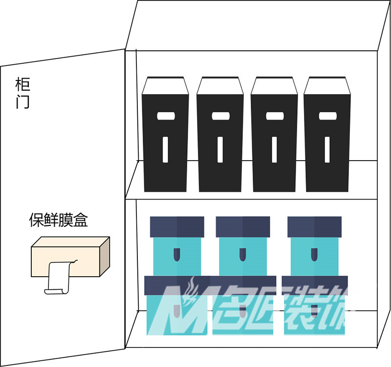 廚房室內(nèi)裝修設(shè)計規(guī)劃-廚房吊柜門板內(nèi)側(cè)